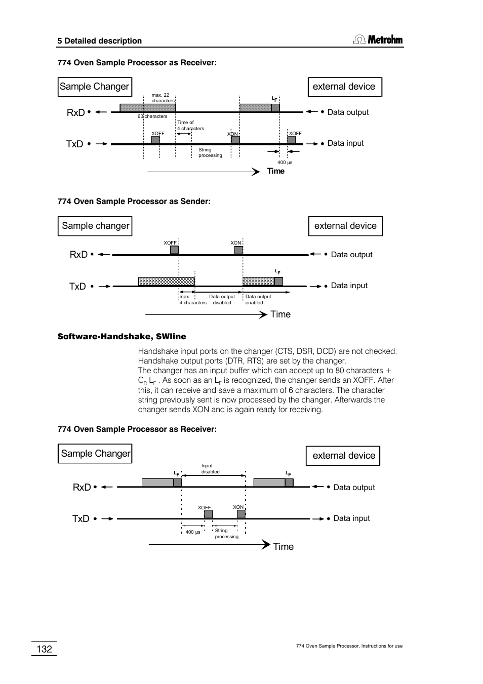 Rxd txd, External device, Sample changer | External device sample changer, Time rxd txd, Sample changer external device | Metrohm 774 Oven Sample Processor User Manual | Page 138 / 168