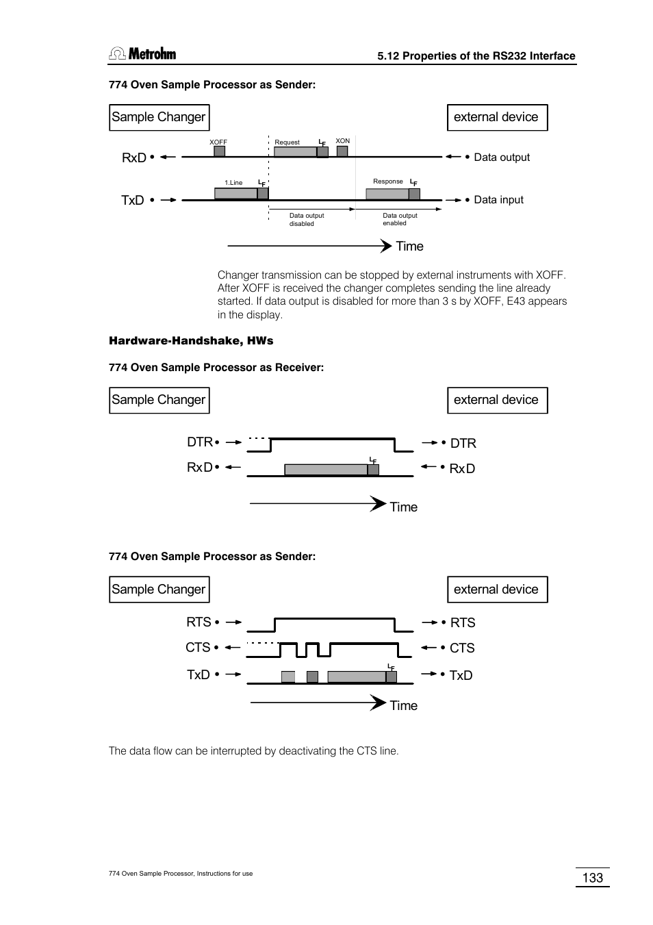 Time rxd txd, External device sample changer, Time dtr | Rxd external device sample changer dtr, Time rts rts, Txd cts cts external device sample changer | Metrohm 774 Oven Sample Processor User Manual | Page 139 / 168