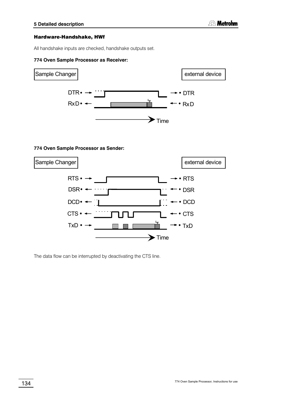 Metrohm 774 Oven Sample Processor User Manual | Page 140 / 168