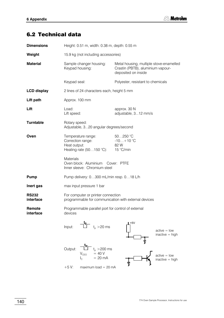 2 technical data | Metrohm 774 Oven Sample Processor User Manual | Page 146 / 168
