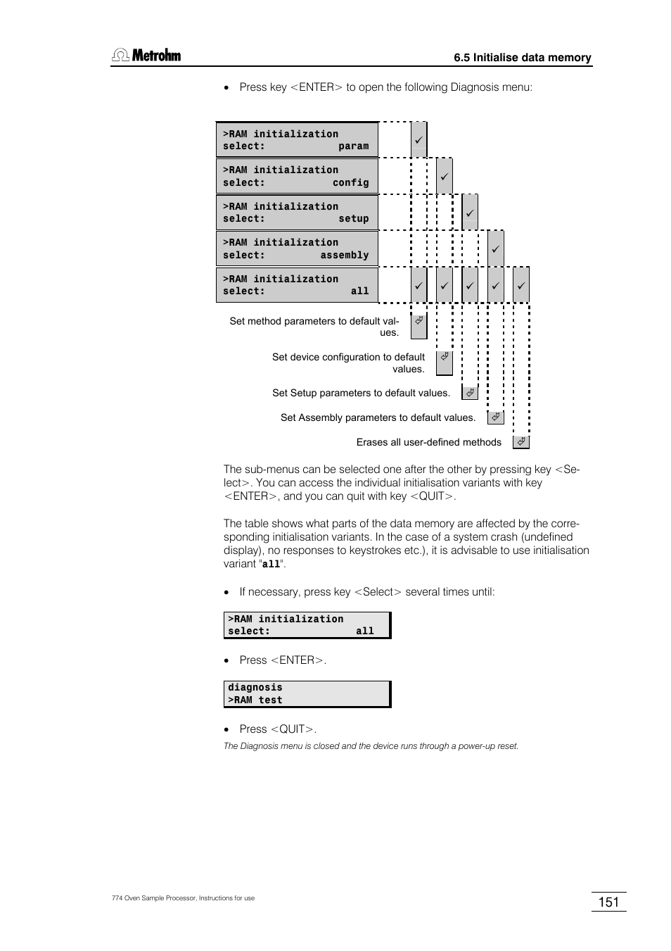 Metrohm 774 Oven Sample Processor User Manual | Page 157 / 168