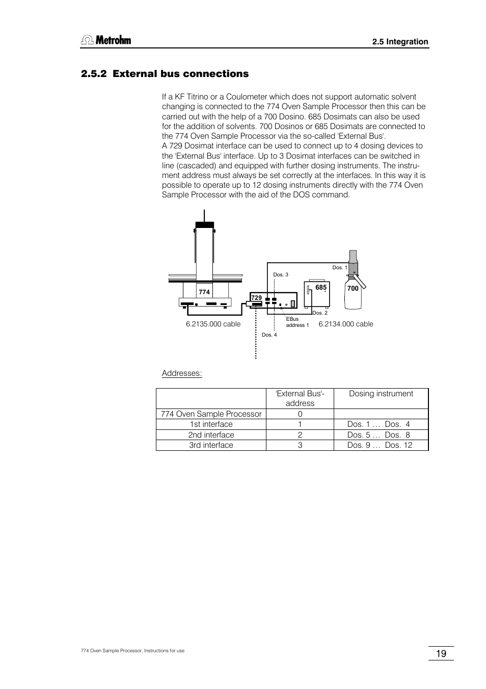 2 external bus connections | Metrohm 774 Oven Sample Processor User Manual | Page 25 / 168