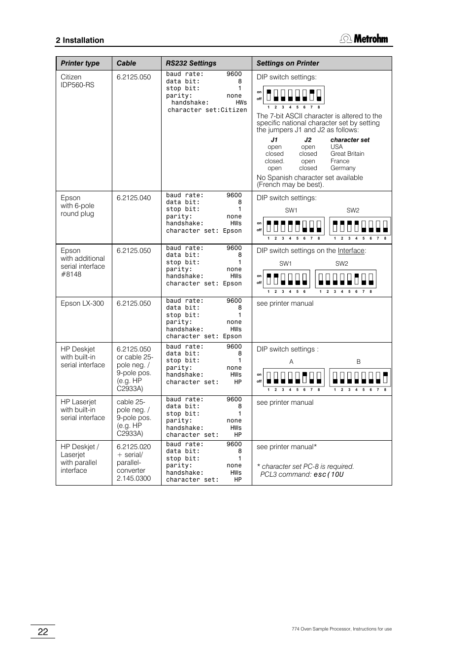 2 installation | Metrohm 774 Oven Sample Processor User Manual | Page 28 / 168