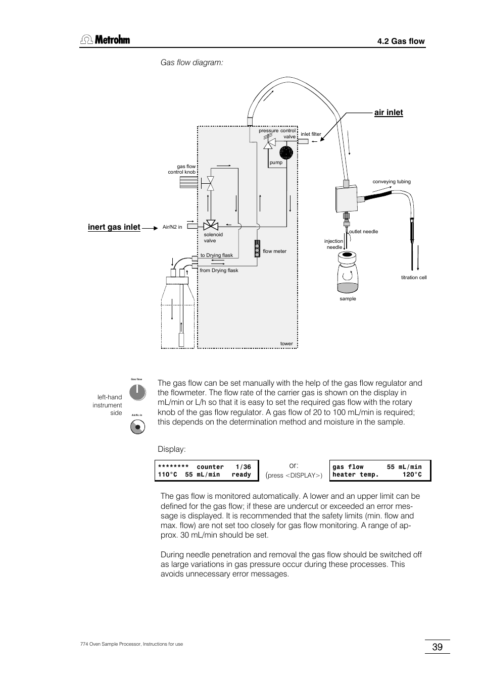 2 gas flow, Gas flow diagram, Display | Metrohm 774 Oven Sample Processor User Manual | Page 45 / 168
