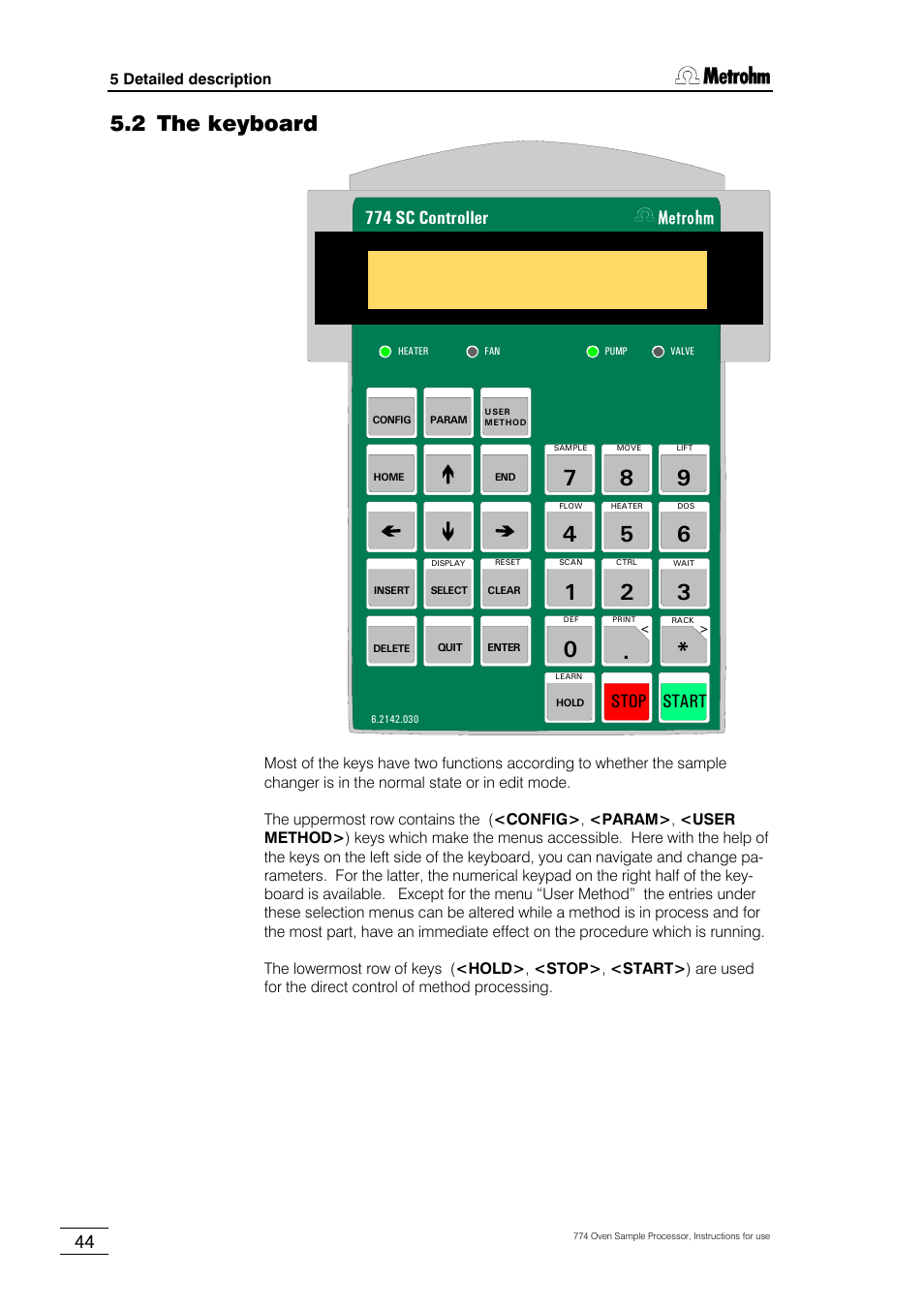 2 the keyboard, 774 sc controller, Stop start metrohm | Metrohm 774 Oven Sample Processor User Manual | Page 50 / 168