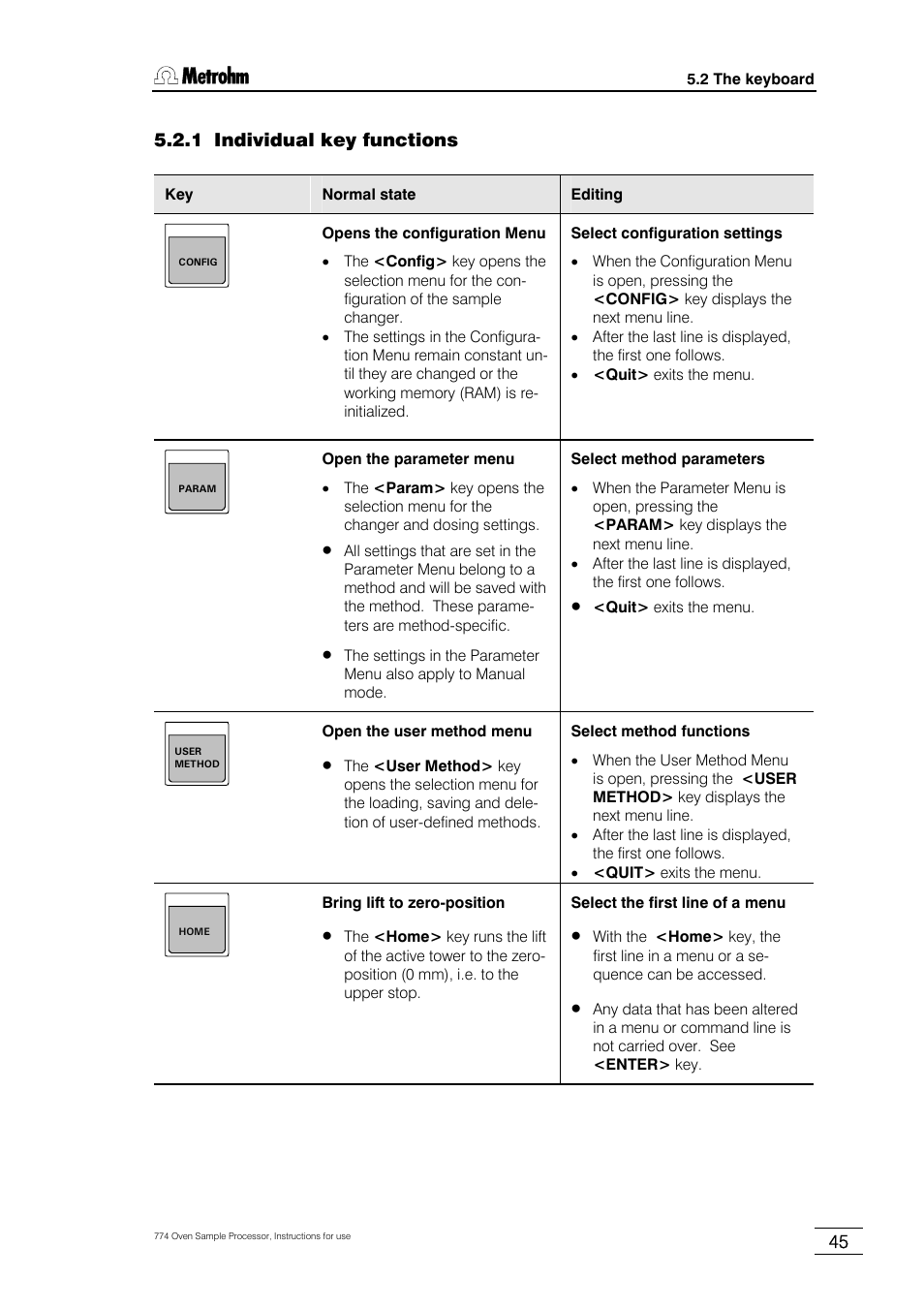1 individual key functions | Metrohm 774 Oven Sample Processor User Manual | Page 51 / 168