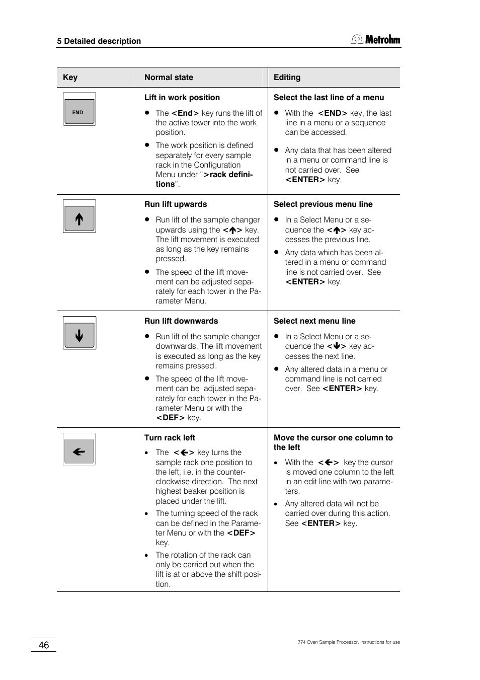 Metrohm 774 Oven Sample Processor User Manual | Page 52 / 168