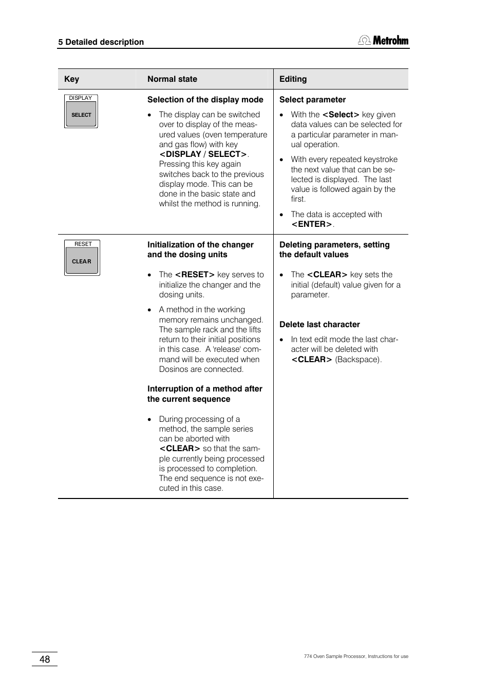 Metrohm 774 Oven Sample Processor User Manual | Page 54 / 168