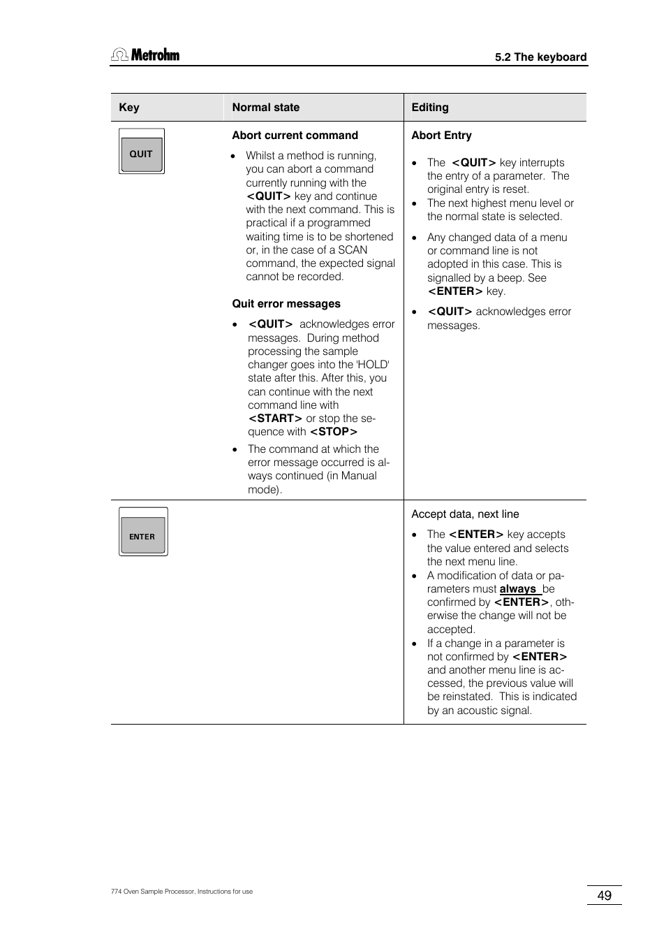 Metrohm 774 Oven Sample Processor User Manual | Page 55 / 168