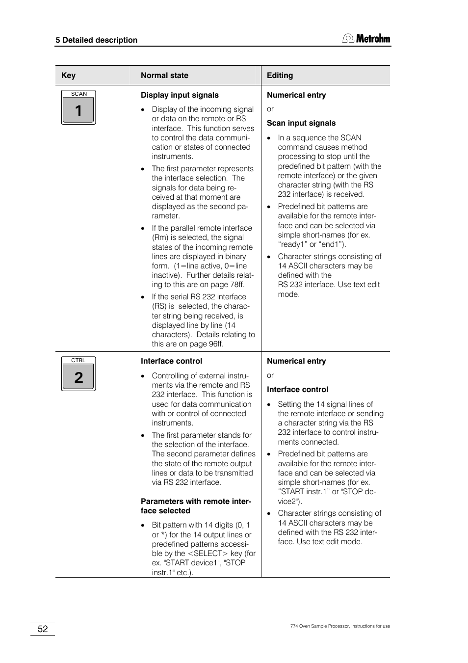 Metrohm 774 Oven Sample Processor User Manual | Page 58 / 168
