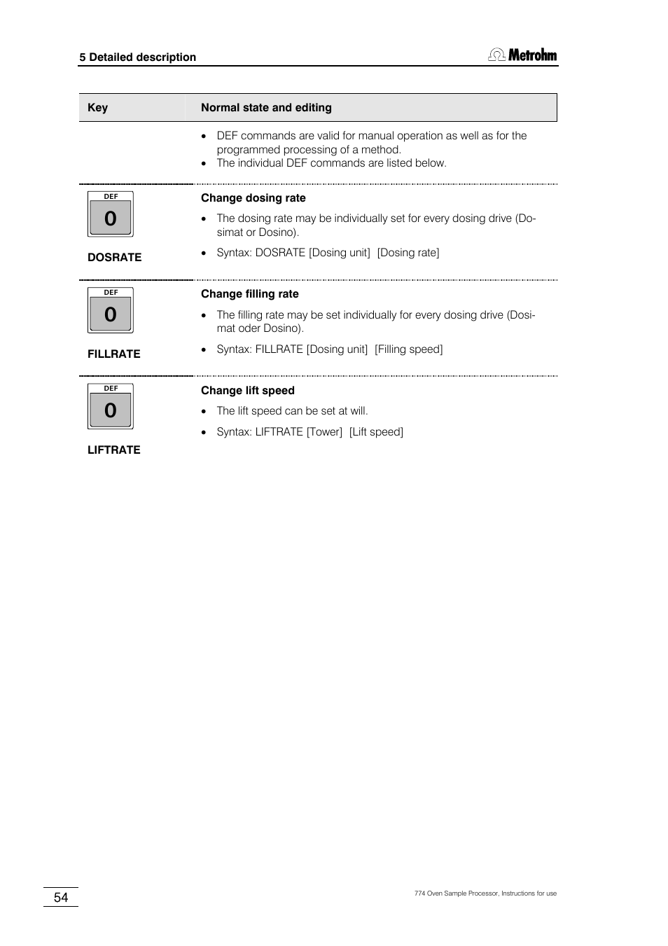 Metrohm 774 Oven Sample Processor User Manual | Page 60 / 168