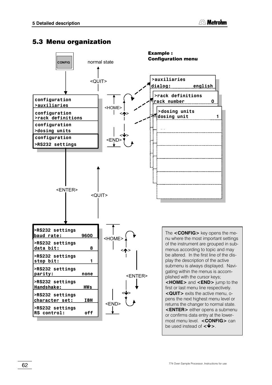 3 menu organization | Metrohm 774 Oven Sample Processor User Manual | Page 68 / 168