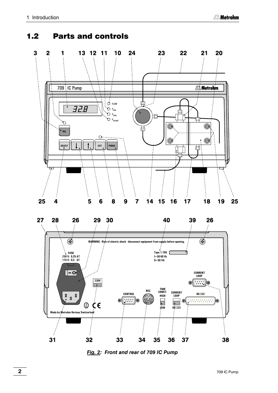 2 parts and controls | Metrohm 709 IC Pump User Manual | Page 10 / 70