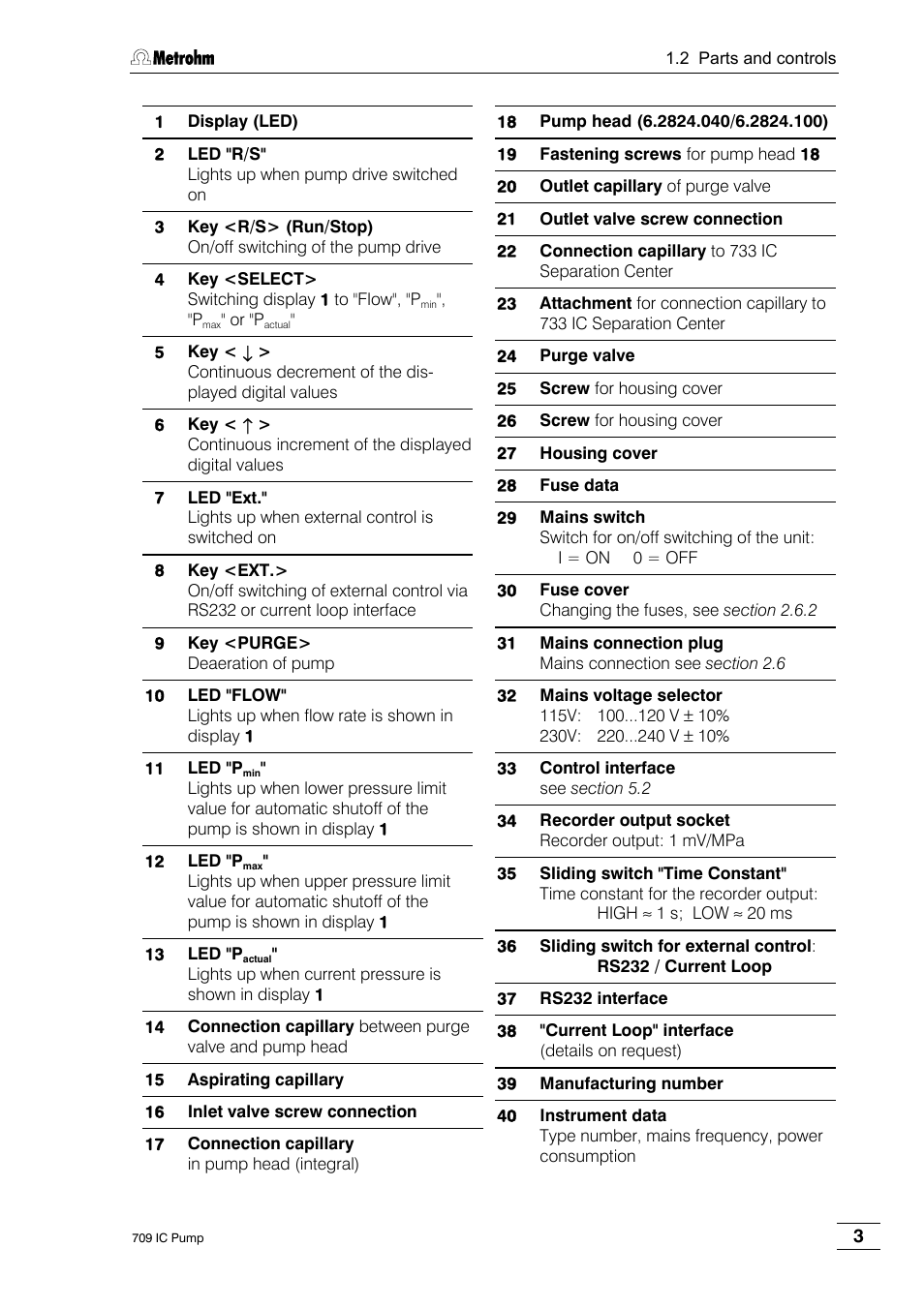 Metrohm 709 IC Pump User Manual | Page 11 / 70