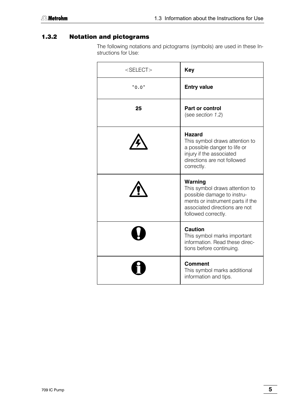 2 notation and pictograms | Metrohm 709 IC Pump User Manual | Page 13 / 70