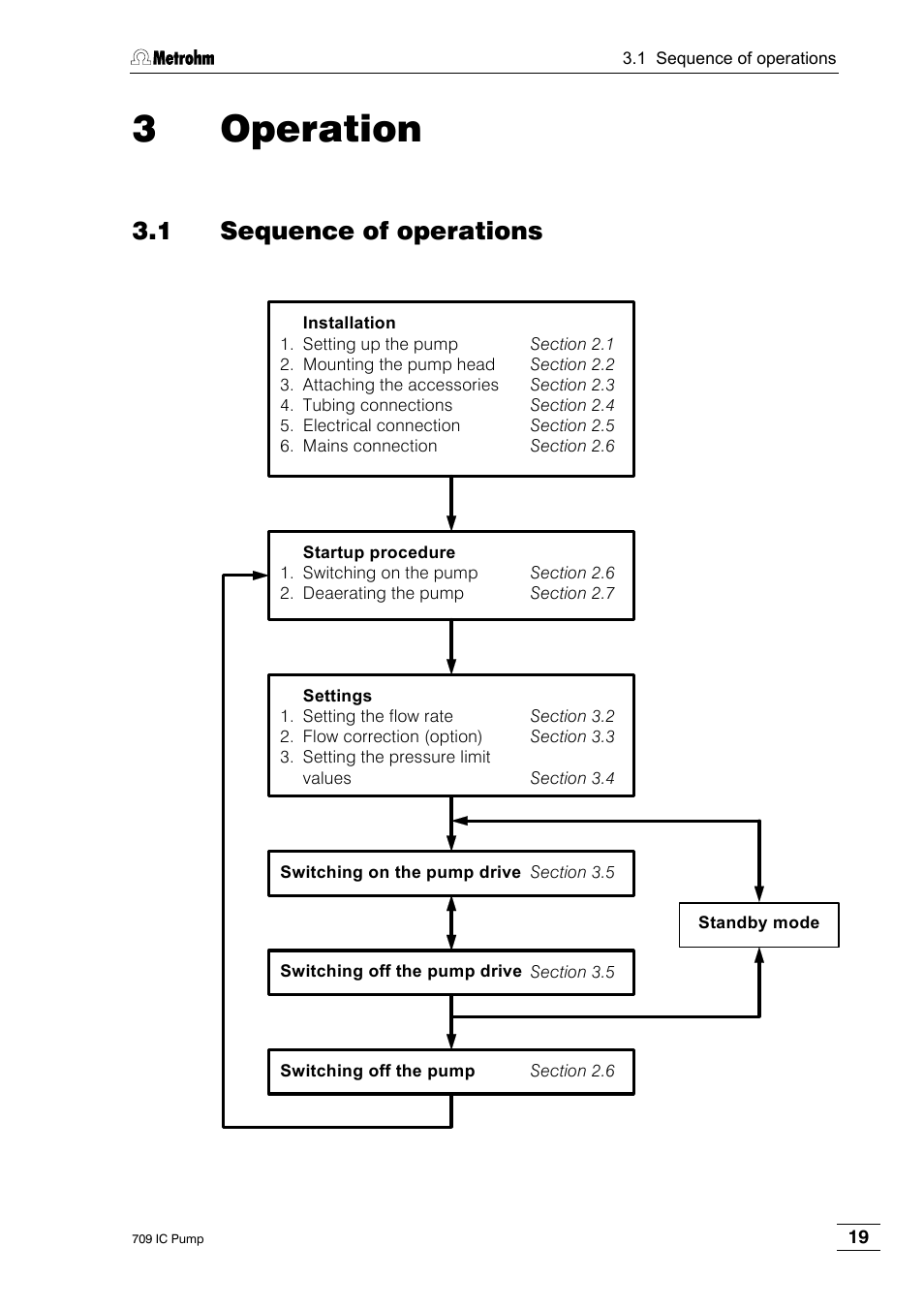 3 operation, 1 sequence of operations | Metrohm 709 IC Pump User Manual | Page 27 / 70