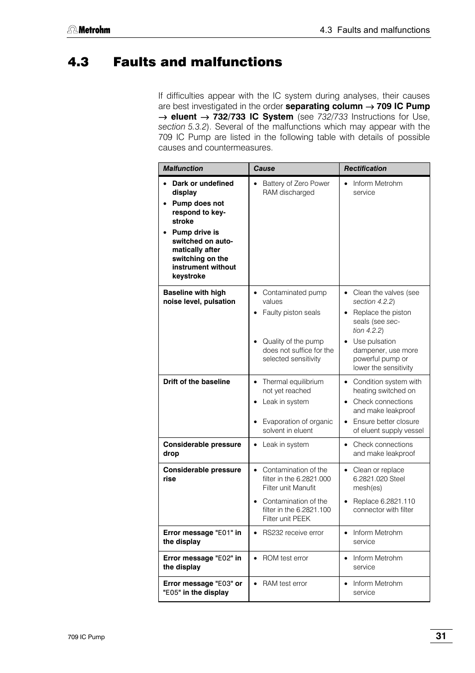 3 faults and malfunctions | Metrohm 709 IC Pump User Manual | Page 39 / 70