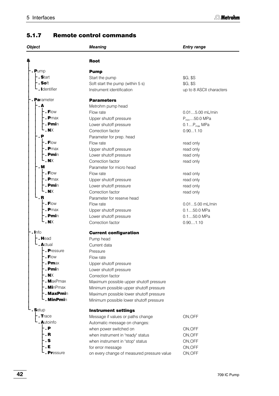 7 remote control commands | Metrohm 709 IC Pump User Manual | Page 50 / 70