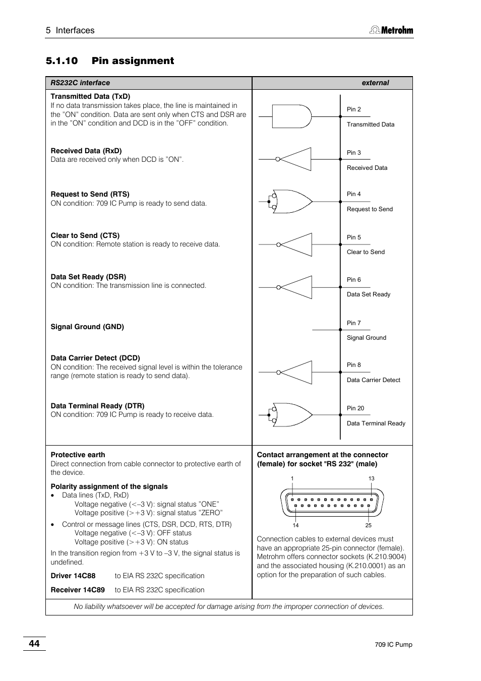 10 pin assignment | Metrohm 709 IC Pump User Manual | Page 52 / 70