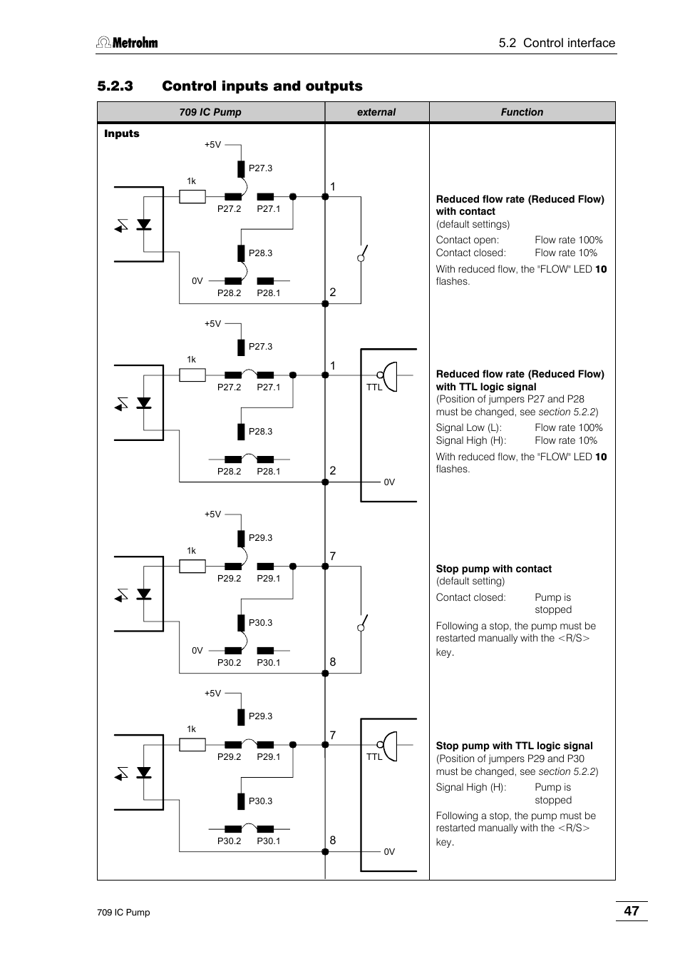 3 control inputs and outputs | Metrohm 709 IC Pump User Manual | Page 55 / 70