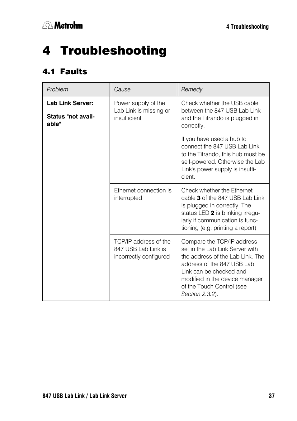 4 troubleshooting, 1 faults, Troubleshooting | Metrohm 847 Lab Link User Manual | Page 41 / 48