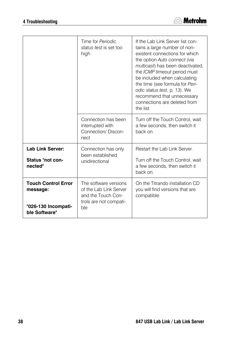 Metrohm 847 Lab Link User Manual | Page 42 / 48