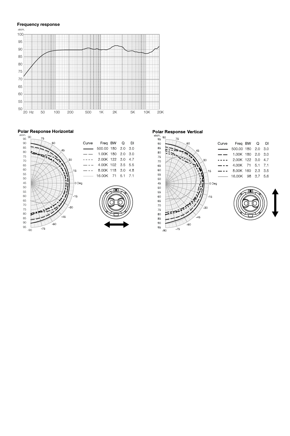 Frequency response | Bowers & Wilkins CCM746S User Manual | Page 3 / 29