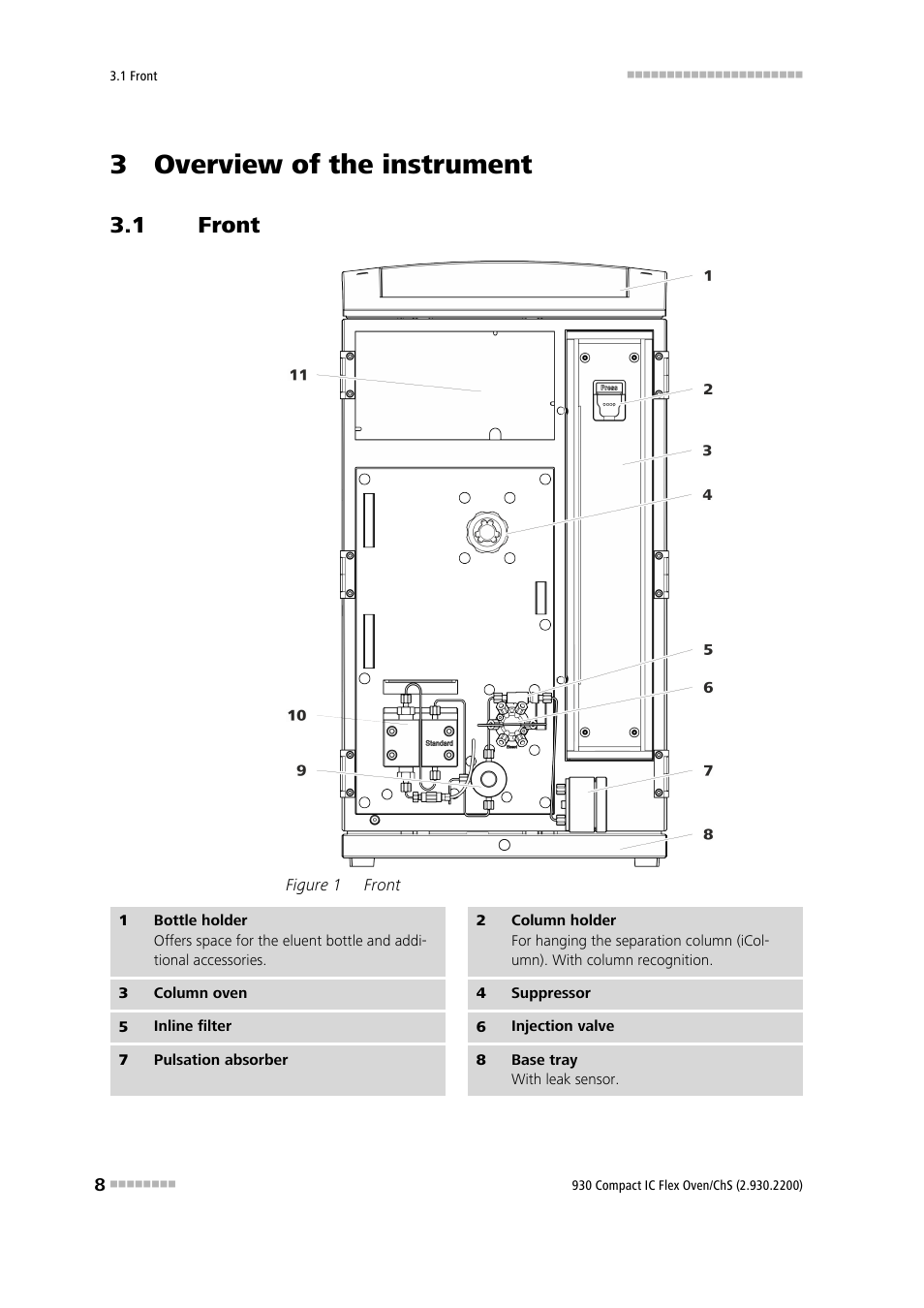 3 overview of the instrument, 1 front, Front | Figure 1 | Metrohm 930 Compact IC Flex Oven/ChS User Manual | Page 16 / 45