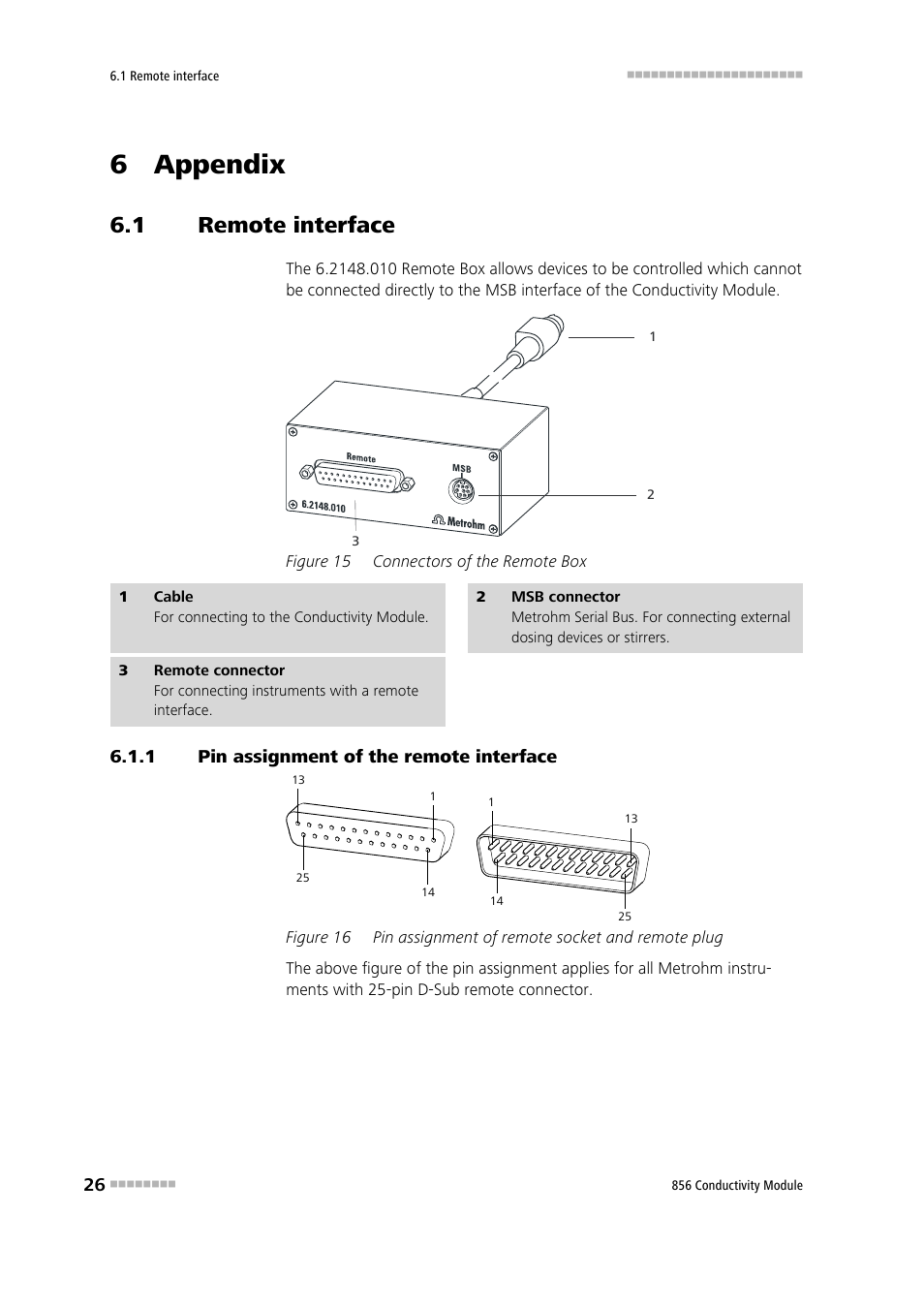 6 appendix, 1 remote interface, 1 pin assignment of the remote interface | Remote interface, Pin assignment of the remote interface, Figure 15, Connectors of the remote box, Figure 16, Pin assignment of remote socket and remote plug | Metrohm 856 Conductivity Module User Manual | Page 34 / 46