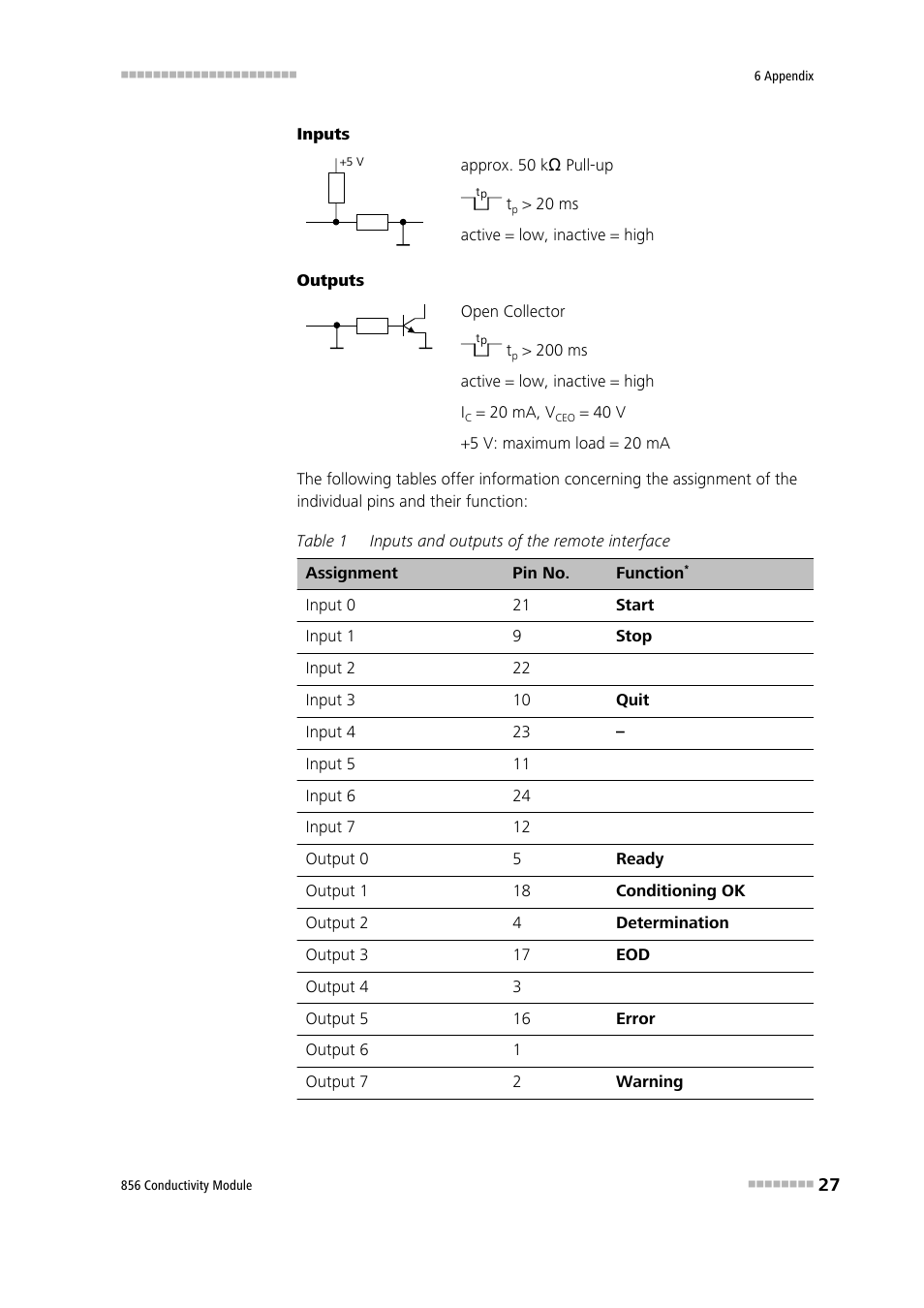 Metrohm 856 Conductivity Module User Manual | Page 35 / 46