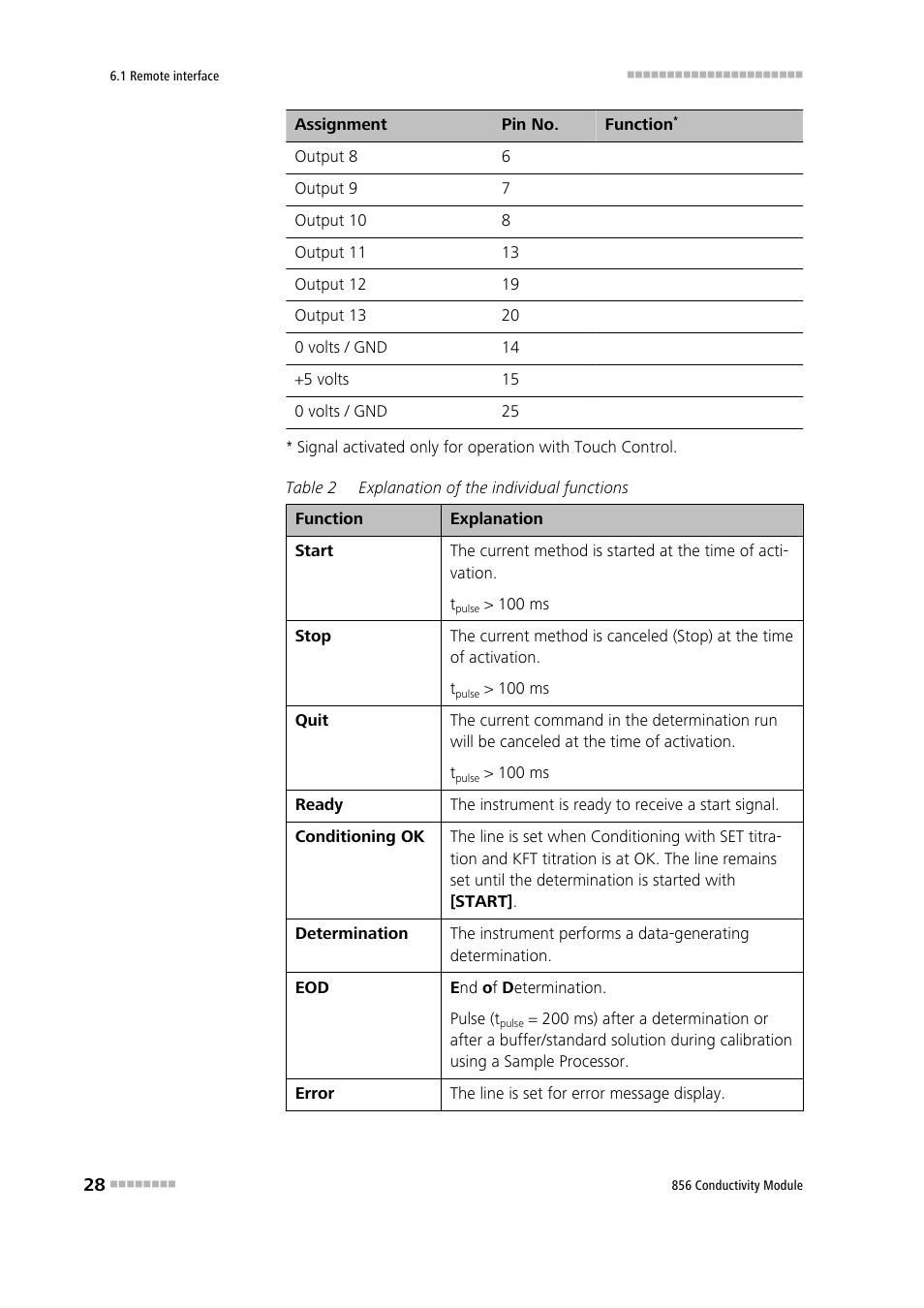 Metrohm 856 Conductivity Module User Manual | Page 36 / 46