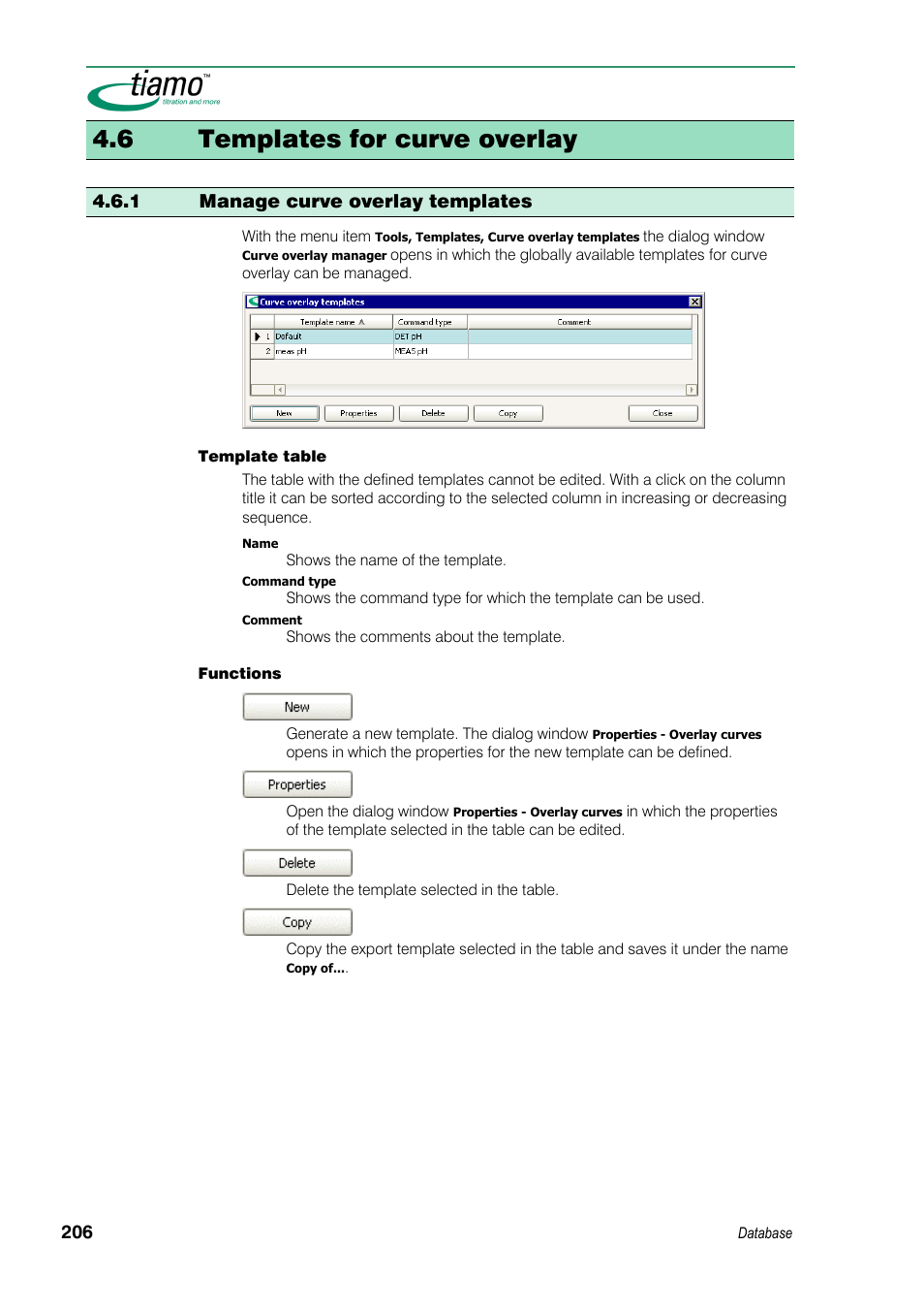 6 templates for curve overlay, 1 manage curve overlay templates | Metrohm tiamo 1.3 Manual User Manual | Page 232 / 893