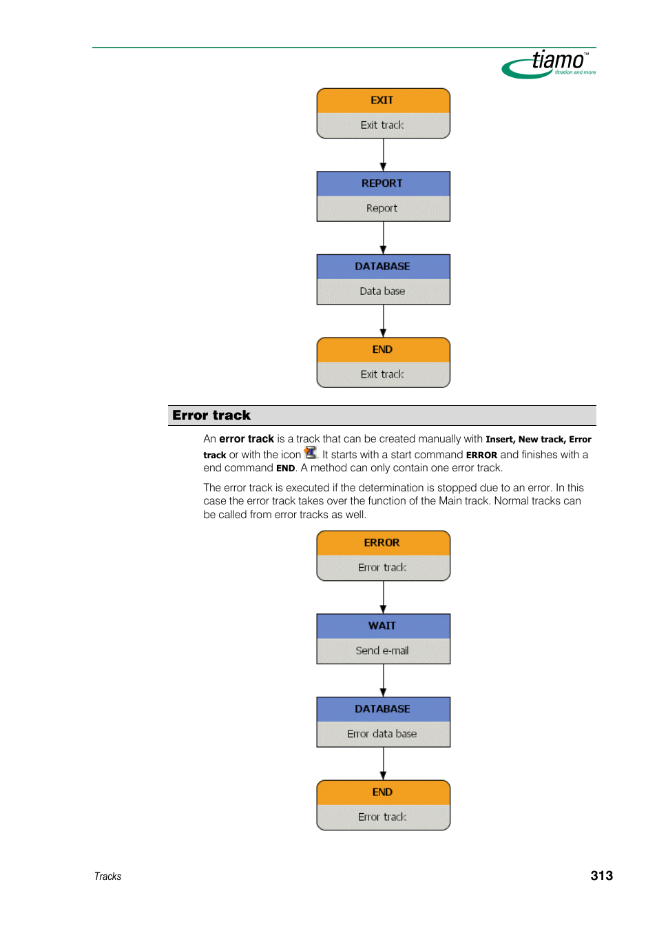 Error track | Metrohm tiamo 1.3 Manual User Manual | Page 339 / 893