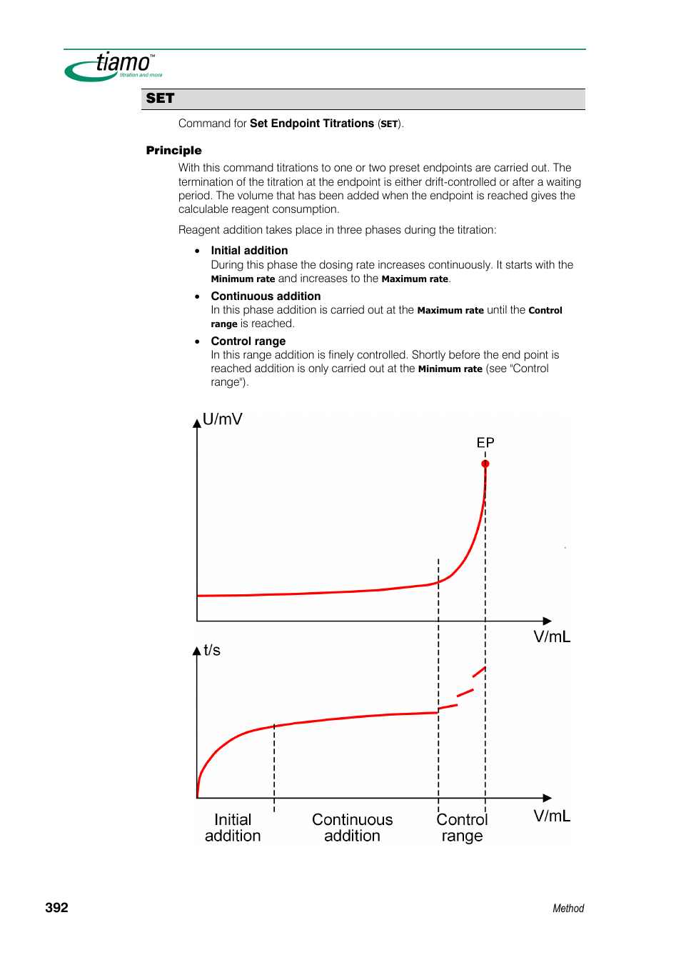 Metrohm tiamo 1.3 Manual User Manual | Page 418 / 893