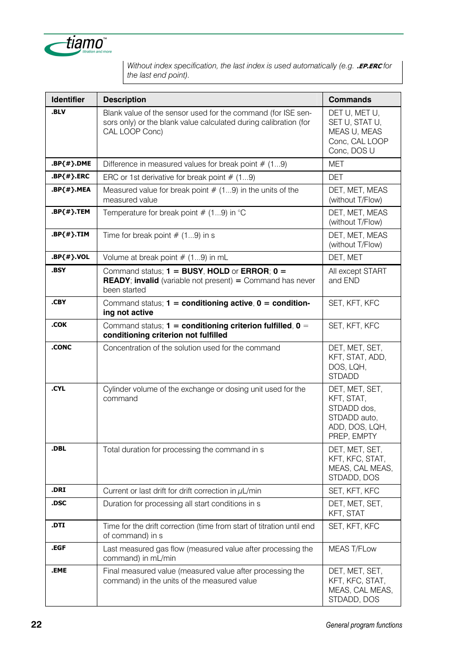 Metrohm tiamo 1.3 Manual User Manual | Page 48 / 893