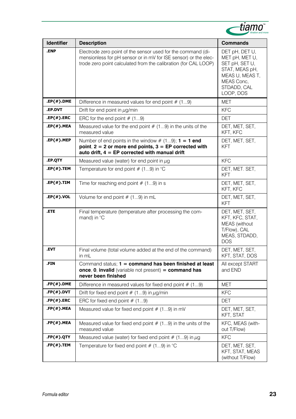 Metrohm tiamo 1.3 Manual User Manual | Page 49 / 893