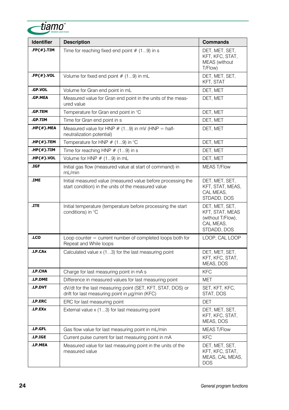 Metrohm tiamo 1.3 Manual User Manual | Page 50 / 893