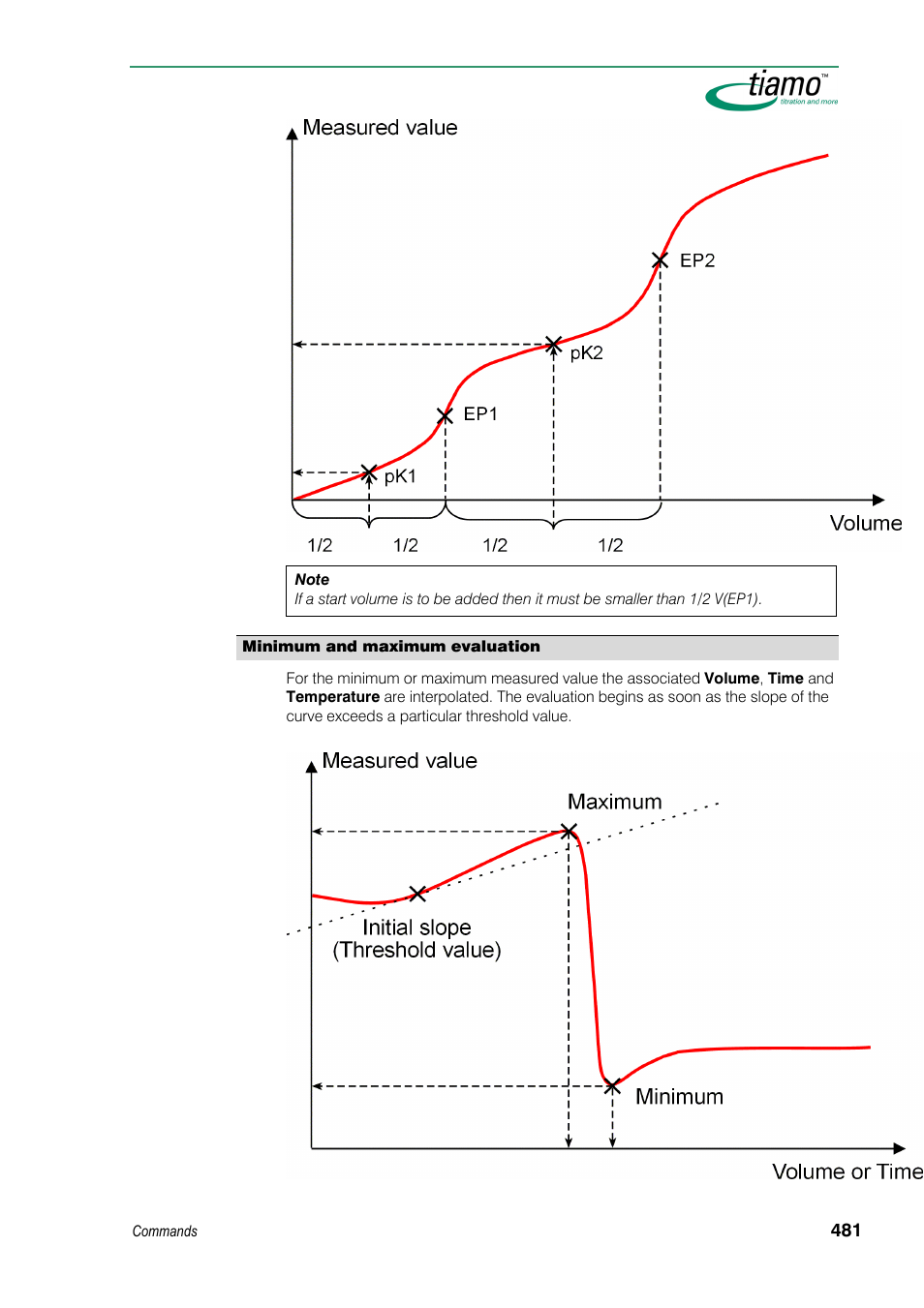 Metrohm tiamo 1.3 Manual User Manual | Page 507 / 893