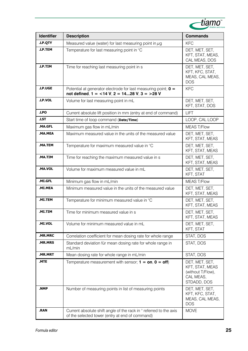 Metrohm tiamo 1.3 Manual User Manual | Page 51 / 893