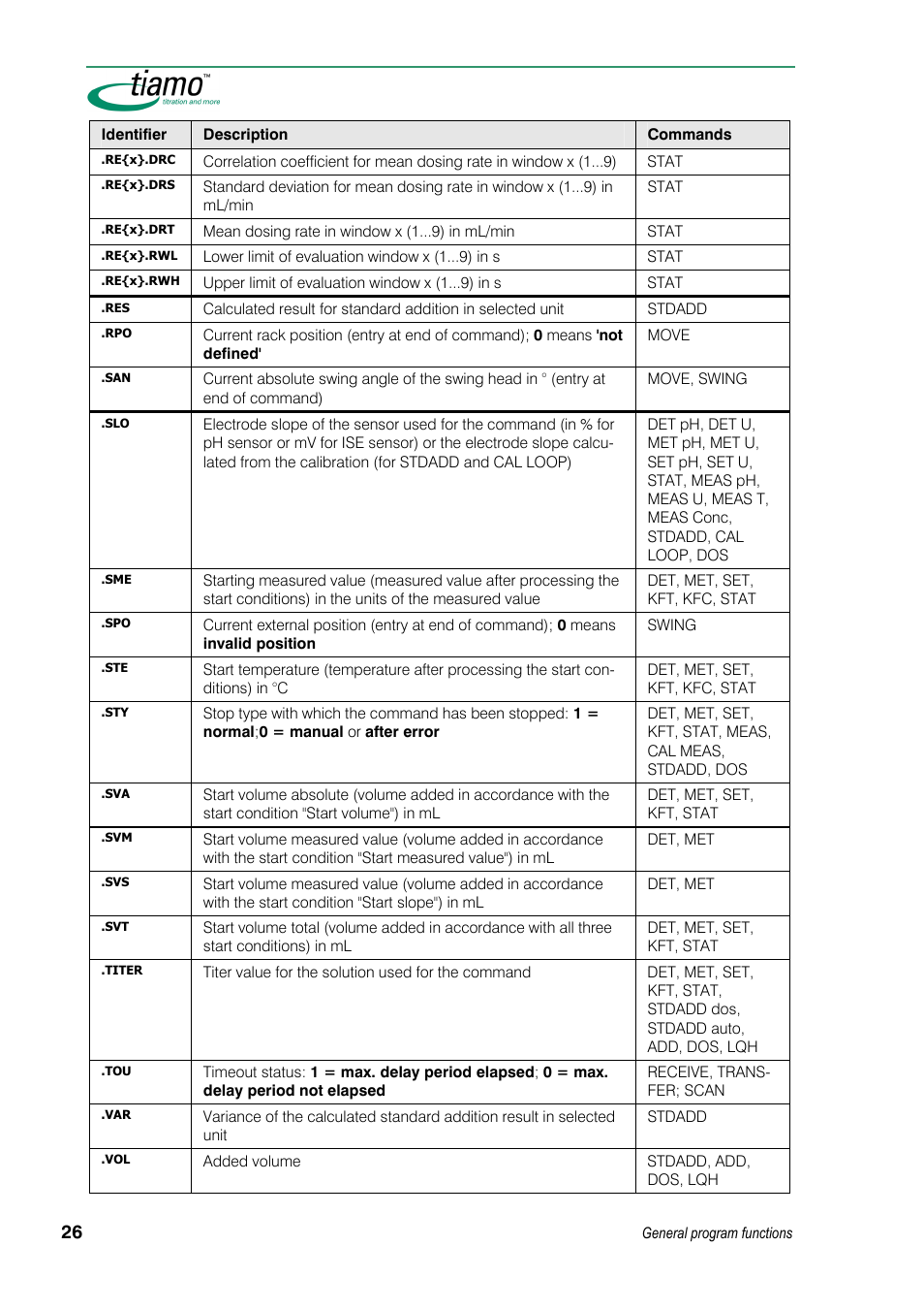 Metrohm tiamo 1.3 Manual User Manual | Page 52 / 893