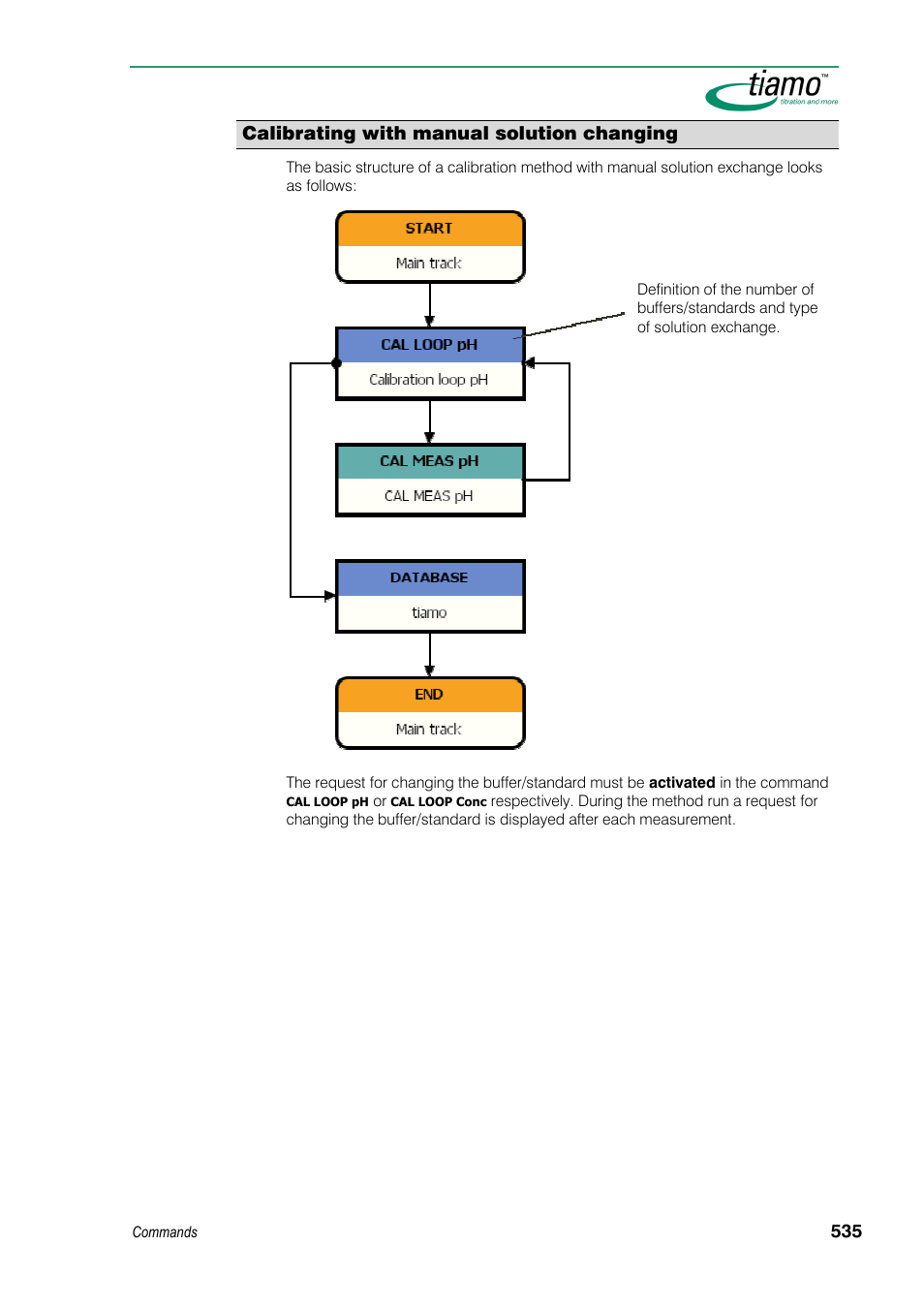 Calibrating with manual solution changing | Metrohm tiamo 1.3 Manual User Manual | Page 561 / 893