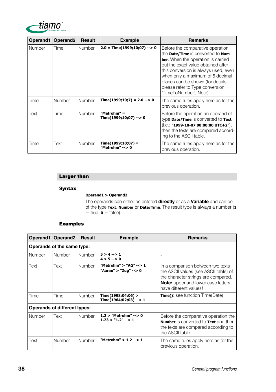 Metrohm tiamo 1.3 Manual User Manual | Page 64 / 893