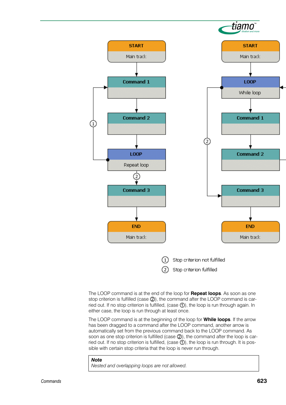 Metrohm tiamo 1.3 Manual User Manual | Page 649 / 893