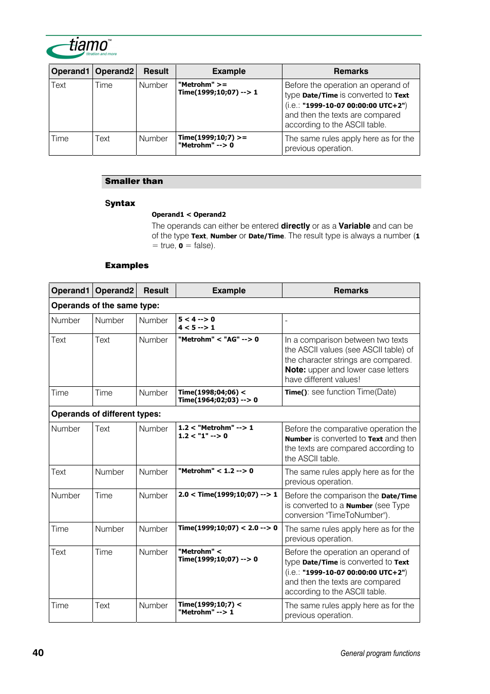 Metrohm tiamo 1.3 Manual User Manual | Page 66 / 893