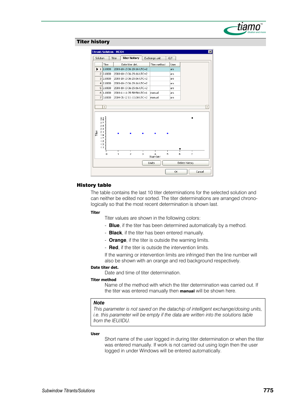 Metrohm tiamo 1.3 Manual User Manual | Page 801 / 893