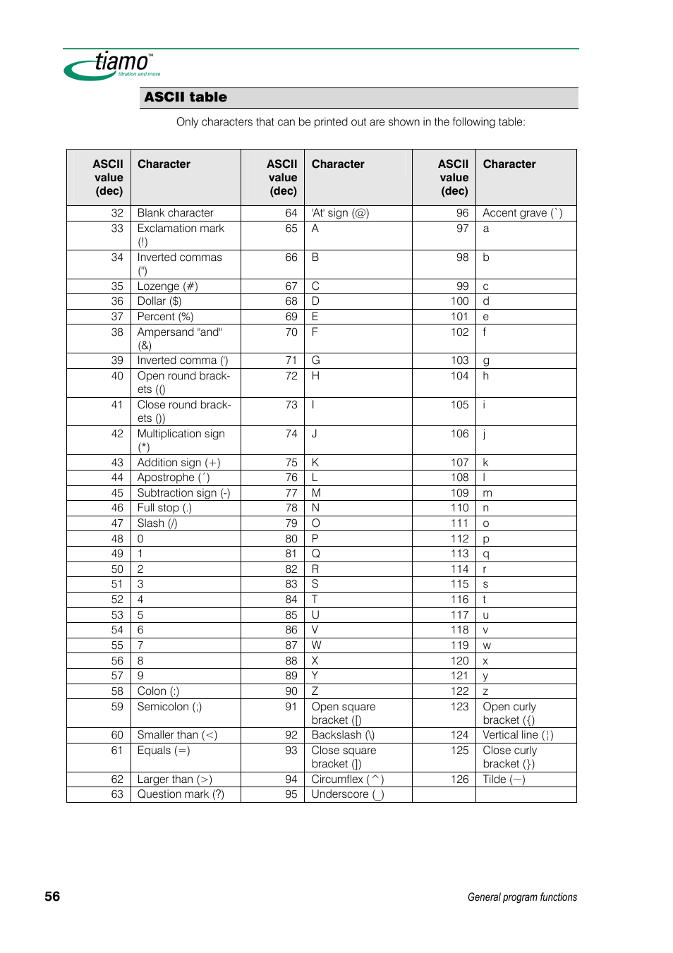 Ascii table | Metrohm tiamo 1.3 Manual User Manual | Page 82 / 893