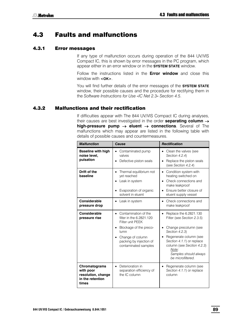 3 faults and malfunctions, Error messages, Malfunctions and their rectification | Faults and malfunctions, 1 error messages, 2 malfunctions and their rectification | Metrohm 844 UV/VIS Compact IC User Manual | Page 101 / 131