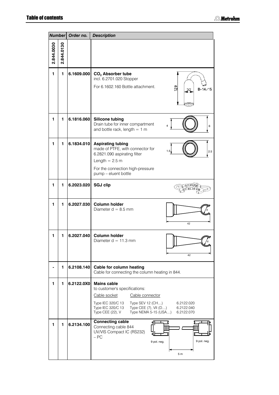 Metrohm 844 UV/VIS Compact IC User Manual | Page 116 / 131