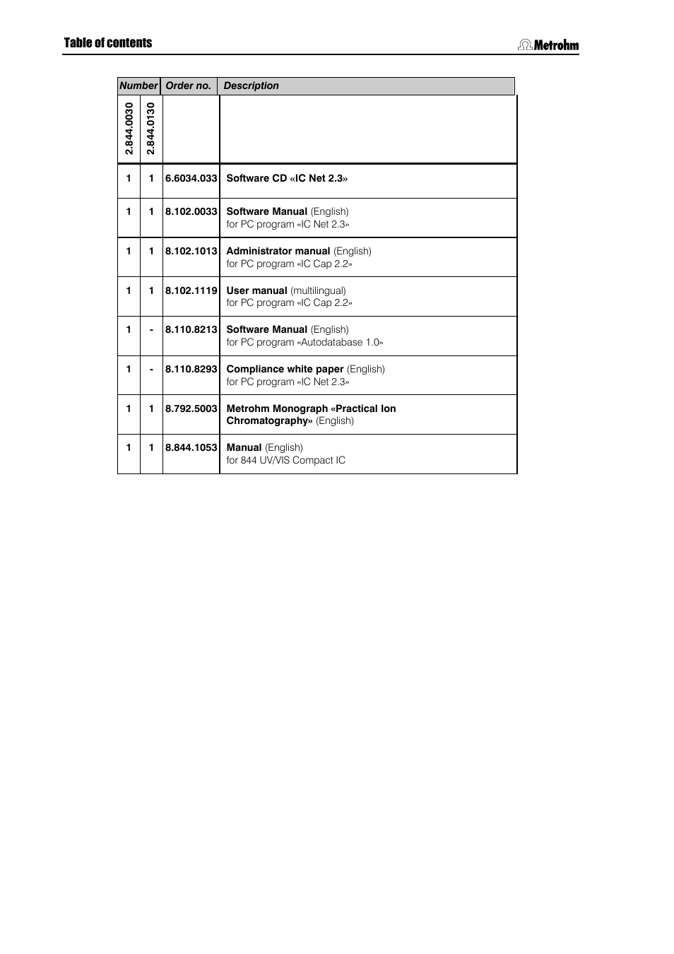 Metrohm 844 UV/VIS Compact IC User Manual | Page 118 / 131