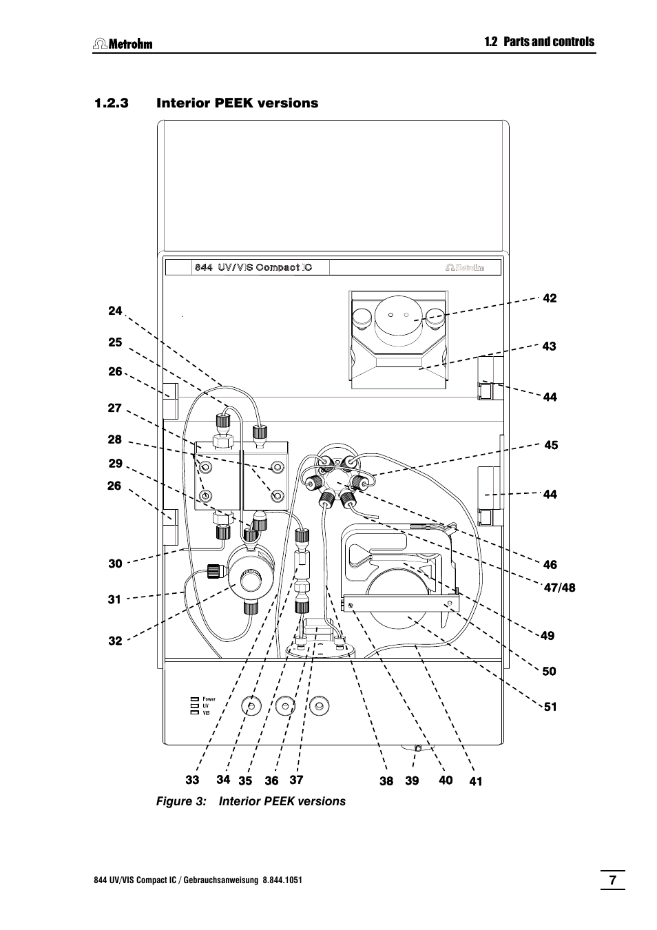 3 interior peek versions, Interior peek versions, Figure 3 | Metrohm 844 UV/VIS Compact IC User Manual | Page 19 / 131